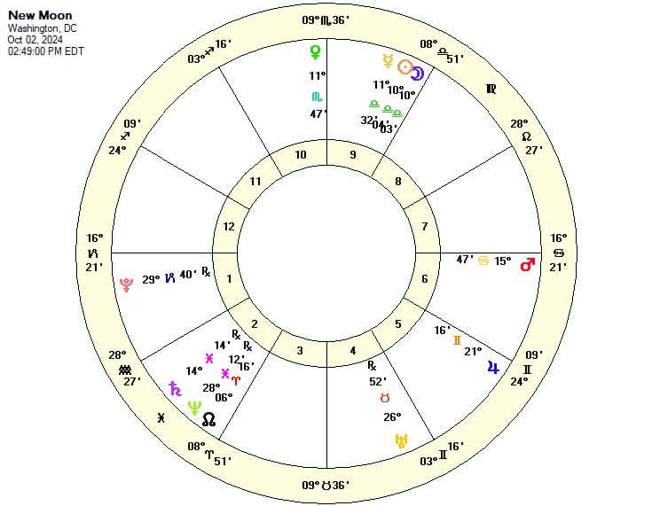 New Moon Chart October 2, 2024